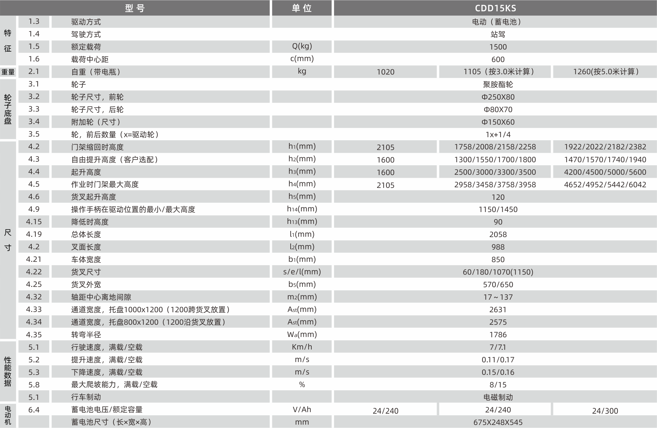 CDD15KS参数.png